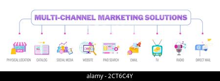 Soluzioni di marketing multicanale e onnichandel. Illustrazione vettoriale a fumetti piatti Illustrazione Vettoriale