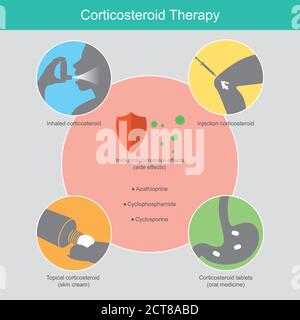 Terapia corticosteroidea. Illustrazione spiegare la terapia malattia infiammatoria nell'uomo per uso sintetico. Illustrazione Vettoriale