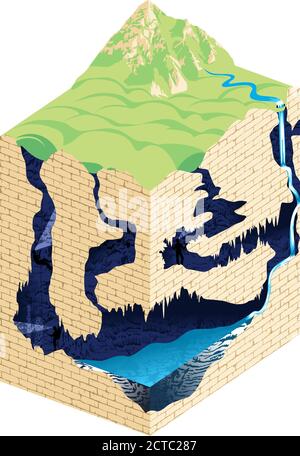 Fiume sotterraneo con cascata che scorre nella grotta carsica. Formazione e sviluppo delle grotte - infografica vettoriale. Illustrazione Vettoriale