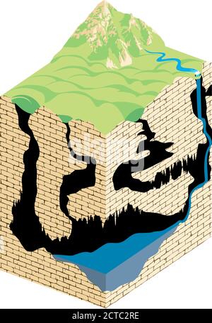 Fiume sotterraneo con cascata che scorre nella grotta carsica. Formazione e sviluppo delle grotte - infografica vettoriale. Illustrazione Vettoriale