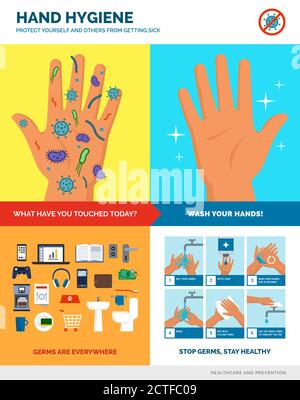 Poster per l'igiene delle mani e il lavaggio sicuro delle mani: Procedura di lavaggio delle mani, mani sporche e pulite, superfici e oggetti più sporchi, infografica didattica Illustrazione Vettoriale