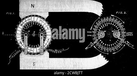 Incisione raffigurante il generatore elettrico di Zenobe Gram, il primo a fornire un'alimentazione di corrente continua. Schema generale a sinistra: Circuito equivalente a destra. Foto Stock