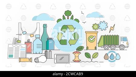 Ricicla il concetto di contorno flat vettoriale illustration.prodotti ciclo di imballaggio - riutilizzare plastica, carta e vetro rifiuti, rifiuti e rifiuti per salvare terra ener Illustrazione Vettoriale