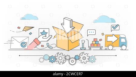 Illustrazione vettoriale del concetto di modello di business e-commerce per l'evasione degli ordini. Flusso di lavoro di ricezione, elaborazione, prelievo, imballaggio e spedizione. Dro online Illustrazione Vettoriale