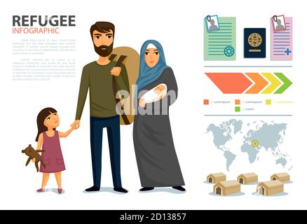 Infografica sui rifugiati. Assistenza sociale ai rifugiati. Famiglia araba. Modello di progetto. Concetto di immigrazione dei rifugiati. Illustrazione Vettoriale