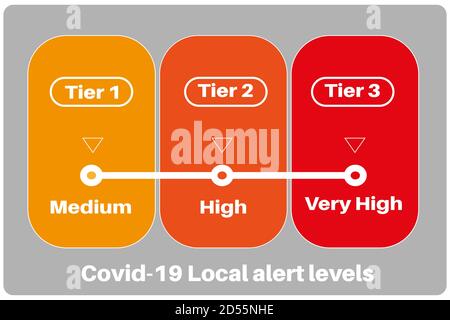 Informazioni sul vettore di sistema a tre livelli di Lockdown locale del Regno Unito su uno sfondo arancione chiaro. Illustrazione Vettoriale