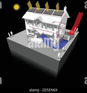 diagramma di una casa coloniale classica con aria fonte di calore pompa e pannelli solari sul tetto come fonte di energia per riscaldamento e radiatori Illustrazione Vettoriale