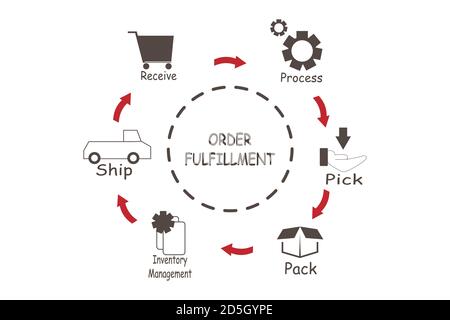 Diagramma di evasione dell'ordine con parole chiave. EPS 10 Illustrazione Vettoriale