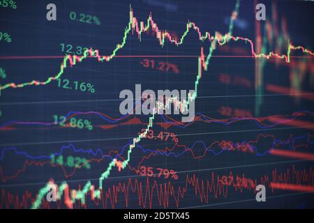 Mercato azionario in calo, scorte di coronavirus, analisi per analisi tecnica professionale sul monitor di un computer. Foto Stock