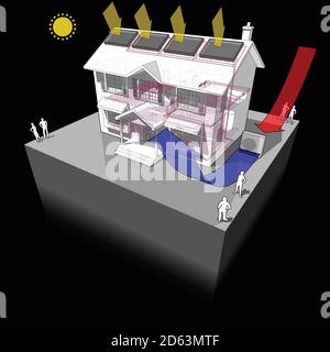 diagramma di una casa coloniale classica con aria fonte di calore pompa e pannelli solari sul tetto come fonte di energia per riscaldamento e riscaldamento a pavimento Illustrazione Vettoriale