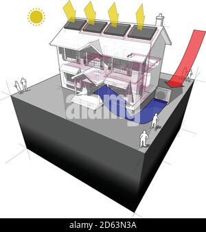diagramma di una casa coloniale classica con aria fonte di calore pompa e pannelli solari sul tetto come fonte di energia per riscaldamento e riscaldamento a pavimento Illustrazione Vettoriale