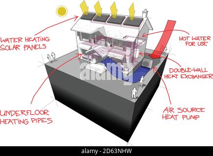 diagramma di una casa coloniale classica con aria fonte di calore pompa e pannelli solari sul tetto come fonte di energia per riscaldamento e riscaldamento a pavimento Illustrazione Vettoriale