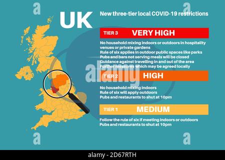 Le nuove restrizioni COVID-19 locali a tre livelli nel Regno Unito hanno spiegato l'infografica su sfondo blu. Illustrazione Vettoriale