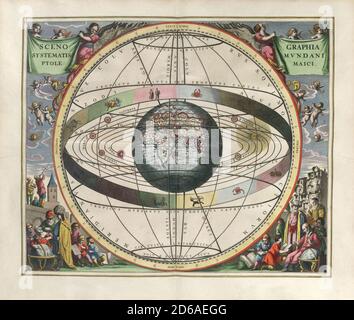 Titolo: Scenografia della cosmolografia tolemaica. Incisione da Harmonia Macrocosmica Creatore: Andreas Cellarius Data: c. 17th Medium: Incisione colorata a mano luogo: La British Library Foto Stock