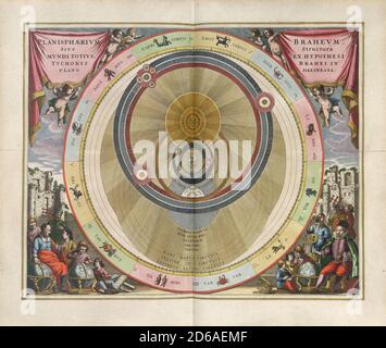 Titolo: Il planisfero di Brahe, o la struttura dell'universo che segue l'ipotesi di Tycho Brahe disegnata in una vista planare. Incisione da Harmonia Macrocosmica Creatore: Andreas Cellarius Data: c. 17th Medium: Incisione colorata a mano luogo: La British Library Foto Stock