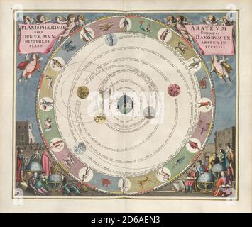 Titolo: Il planisfero di Aratus, o la composizione delle orbite celesti secondo l'ipotesi di Aratus espressa in vista planare. Incisione da Harmonia Macrocosmica Creatore: Andreas Cellarius Data: c. 17th Medium: Incisione colorata a mano luogo: La British Library Foto Stock