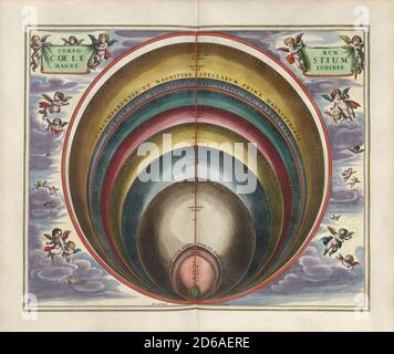 Titolo: Le dimensioni dei corpi celesti. Inciso da Johannes van Loon [in alcune copie la sfera terrestre ha i continenti disegnati a mano]. Incisione da Harmonia Macrocosmica Creatore: Andreas Cellarius Data: c. 17th Medium: Incisione colorata a mano luogo: La British Library Foto Stock