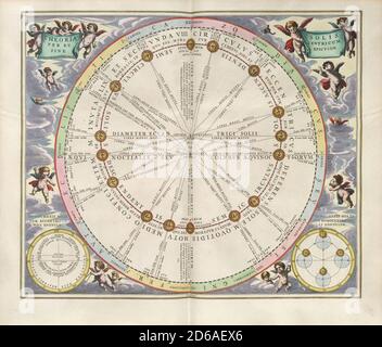 Titolo: Rappresentazione del Sole in un'orbita eccentrica senza epicicloidali. Inciso da Johannes van Loon. Incisione da Harmonia Macrocosmica Creatore: Andreas Cellarius Data: c. 17th Medium: Incisione colorata a mano luogo: La British Library Foto Stock