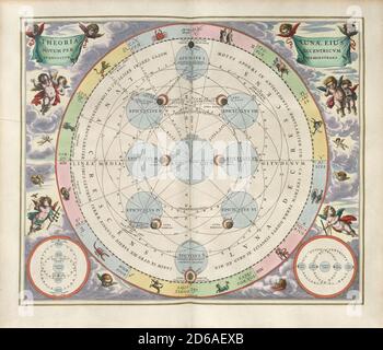 Titolo: Rappresentazione della Luna che mostra il suo movimento in un'orbita eccentrica con epicicloidali. Inciso da Johannes van Loon. Incisione da Harmonia Macrocosmica Creatore: Andreas Cellarius Data: c. 17th Medium: Incisione colorata a mano luogo: La British Library Foto Stock