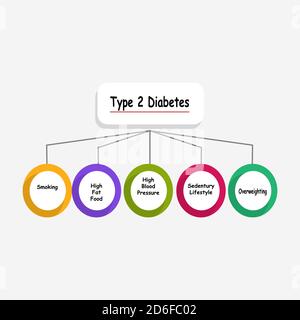 Diagramma del diabete di tipo 2 con parole chiave. EPS 10 Illustrazione Vettoriale