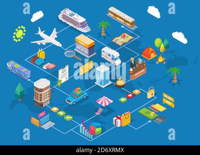 Infografica isometrica del viaggio. Illustrazione vettoriale. Pianificazione del viaggio estivo. Settore viaggi e turismo. Illustrazione Vettoriale
