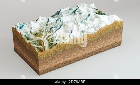 Monte Everest, altezza rilievo, montagne. Lhotse, Nuptse. Mappa di Himalaya. La montagna più alta del mondo Foto Stock