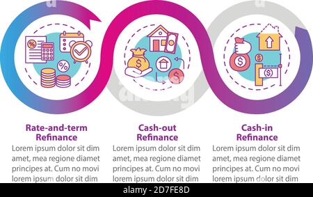 Modello infografico vettoriale dei tipi di rifinanziamento del prestito Illustrazione Vettoriale