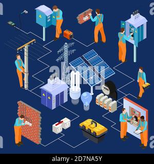 Concetto vettoriale isometrico per servizi elettrici con elettricisti. Illustrazione di un elettricista, attrezzatura per elettricista Illustrazione Vettoriale