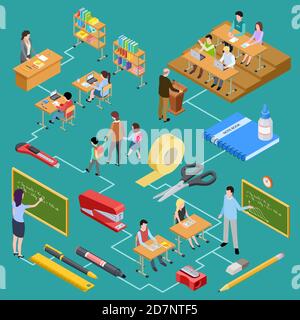 Scuola, istruzione, insegnanti e studenti concetto vettoriale isometrico. Illustrazione della scuola, dell'insegnante e degli studenti Illustrazione Vettoriale