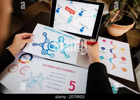 i canali di distribuzione di marketing sono in programma sulla scrivania dell'ufficio Foto Stock