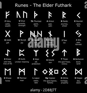 Rune alfabeto - il vettore anziano Futhark disegno insieme con lettere e spiegato significato, Norse Viking rune script collezione in bianco su nero Illustrazione Vettoriale