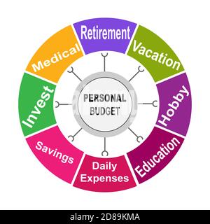 Diagramma di bilancio personale con parole chiave. EPS 10 - isolato su sfondo bianco Illustrazione Vettoriale
