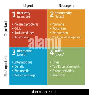 Illustrazione di Eisenhower Matrix, utilizzata per la gestione del tempo Illustrazione Vettoriale