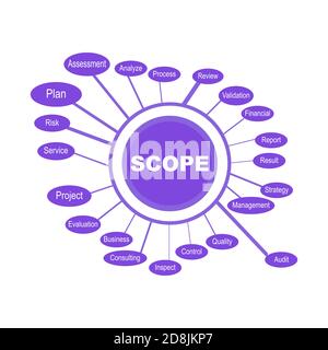 Diagramma dell'ambito con parole chiave. EPS 10 - isolato su sfondo bianco Illustrazione Vettoriale