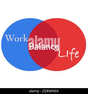 Venn diagramma per l'equilibrio della vita lavorativa Foto Stock