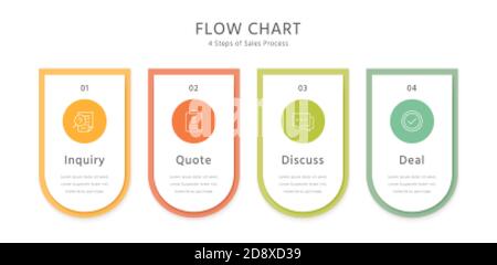 Modello di progettazione di 4 fasi del processo di vendita con elementi eleganti progettati: Richiesta, preventivo, discussione, trattativa Illustrazione Vettoriale