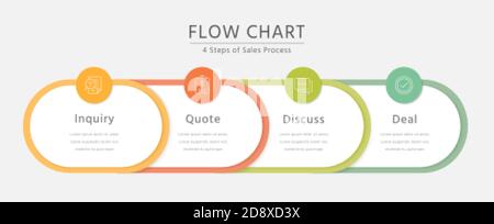 Concetto di processo di vendita con layout di progettazione infografica in 4 fasi Illustrazione Vettoriale