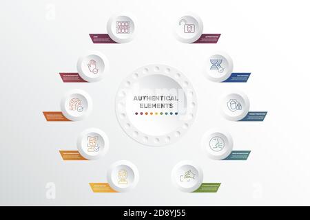 Modello di autenticazione infografica. Icone in colori diversi. Includere codice, Palm Recognozione, Recognozione di impronte digitali, autenticazione dei volti e. Illustrazione Vettoriale