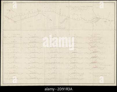 Kaart van den weg tusschen Limmen en Castricum met het project tot ophooging en verbetering van dezelve door bestrating, beschulping of bpuining 1844 Noordoosten boven, met profielen. Foto Stock