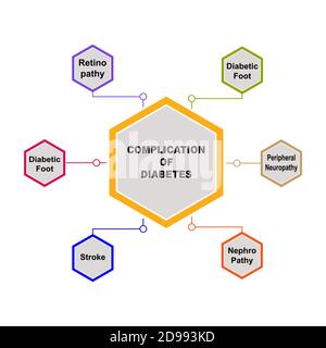 Diagramma di complicazione del diabete con le parole chiavi. EPS 10 - isolato su sfondo bianco Illustrazione Vettoriale