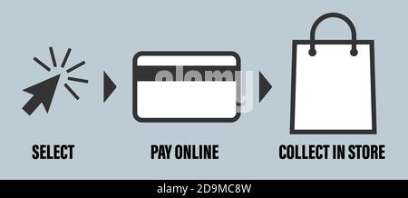 ordina e paga online e colleziona icone concettuali in negozio illustrazione vettoriale Illustrazione Vettoriale