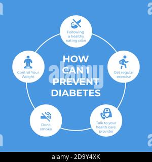 Come posso prevenire il diabete poster per la giornata mondiale del diabete concetto di consapevolezza nell'illustrazione vettoriale Illustrazione Vettoriale