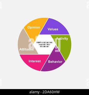 Diagramma del segmento di marketing Psychographic con parole chiave. EPS 10 - isolato su sfondo bianco Illustrazione Vettoriale