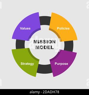 Diagramma del modello di missione con parole chiave. EPS 10 - isolato su sfondo bianco Illustrazione Vettoriale