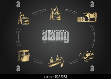 Produzione di formaggio - prelievo di latte dalla mucca, bollitura del latte, miscelazione di ingredienti, taglio vettore di formaggio concept set Illustrazione Vettoriale