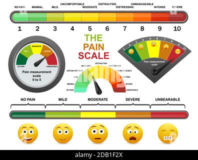 Scala di misurazione del dolore, illustrazione vettoriale piatta. Misuratore del livello di dolore, strumento di valutazione per il rilevamento dei pazienti in ospedale. Illustrazione Vettoriale
