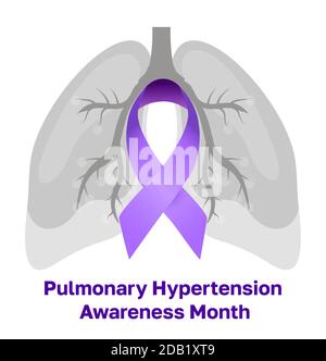 Mese di sensibilizzazione sull'ipertensione polmonare si celebra a novembre. Il nastro viola e i polmoni grandi sono mostrati sul banner. Illustrazione Vettoriale