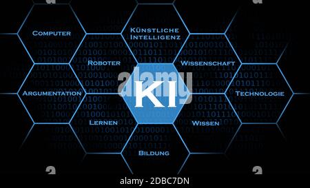 Ai - intelligenza artificiale (in tedesco KI - Kuenstliche Intelligenz) background - Abstract Concept of cyber Technology and automation Foto Stock