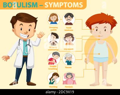 Informazioni sui sintomi del botulismo illustrazione infografica Illustrazione Vettoriale