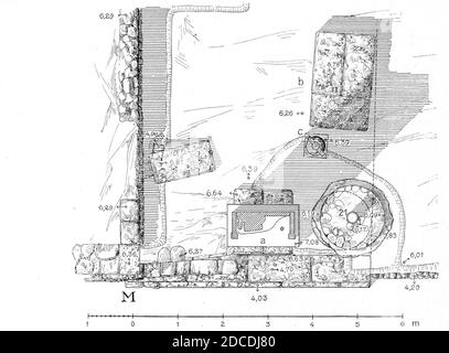 Kerameikos Grabbezirk der Pamphile und Demetria (Der Friedhof am Eridanos, ABB. 59b). Foto Stock